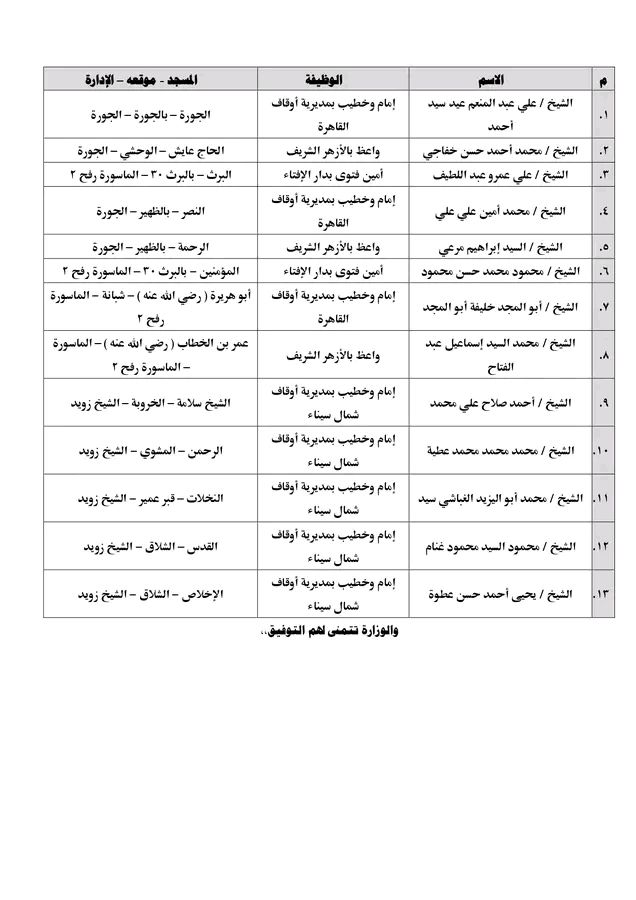 قافلة دعوية مشتركة بين الأزهر والأوقاف والإفتاء الجمعة المقبل