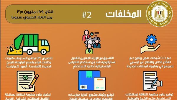 وزيرة البيئة تستعرض تقريرا حول جهود قطاع المخلفات البلاستيكية والزراعية