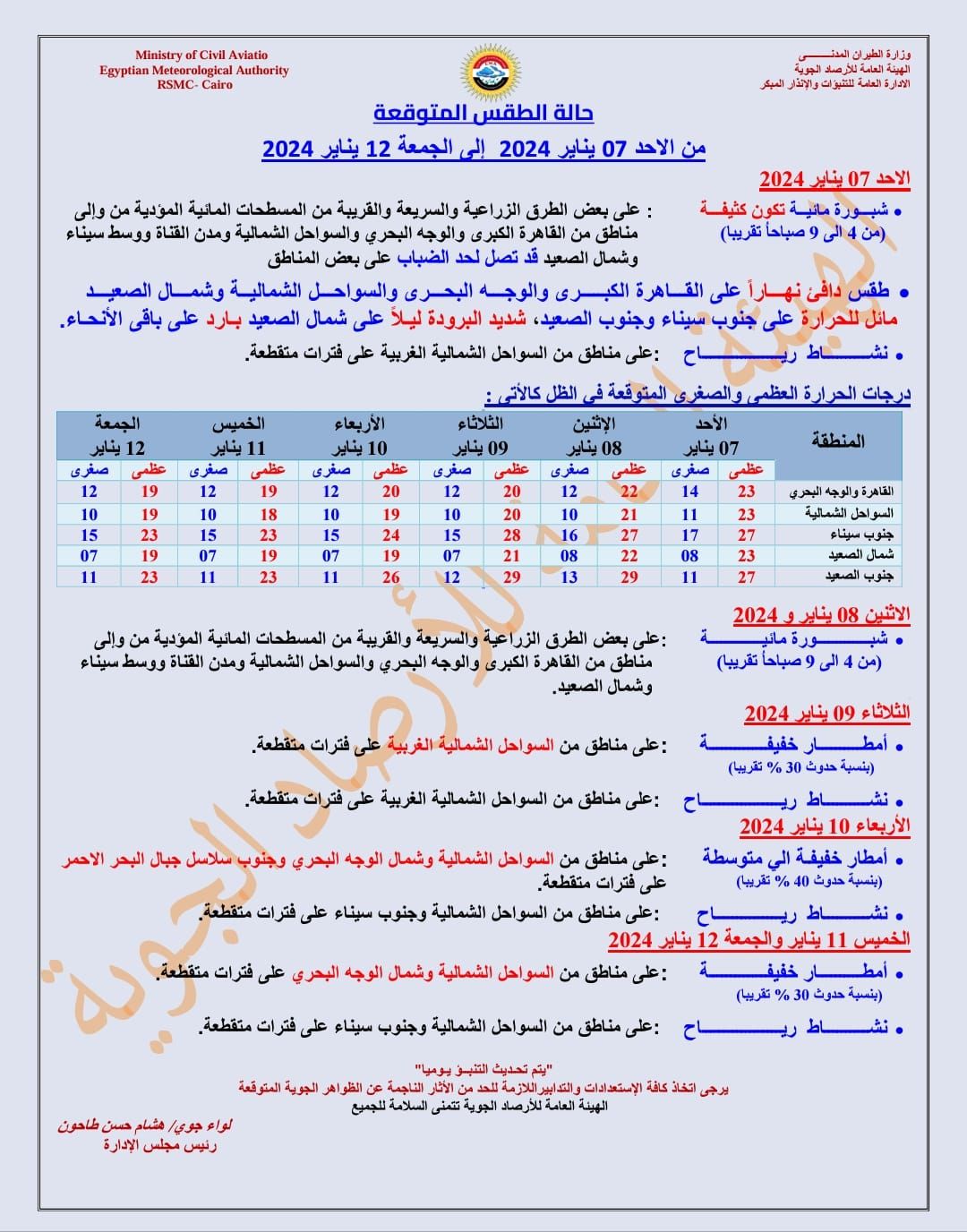 رسميا موعد شهر طوبه 2024 في هذا الموعد "تحذيرات من الطقس"