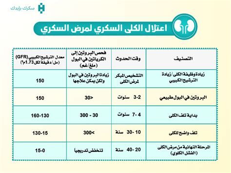 الفرق بين السكري النوع الأول والثاني