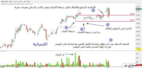 الكراث والقولون