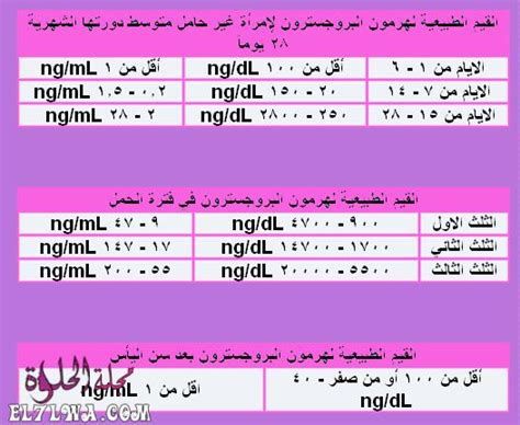 تحليل الحمل الرقمي أقل من 1