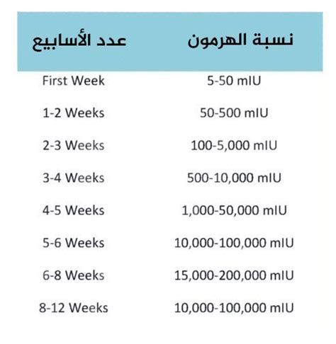 تحليل الحمل الرقمي أقل من 1