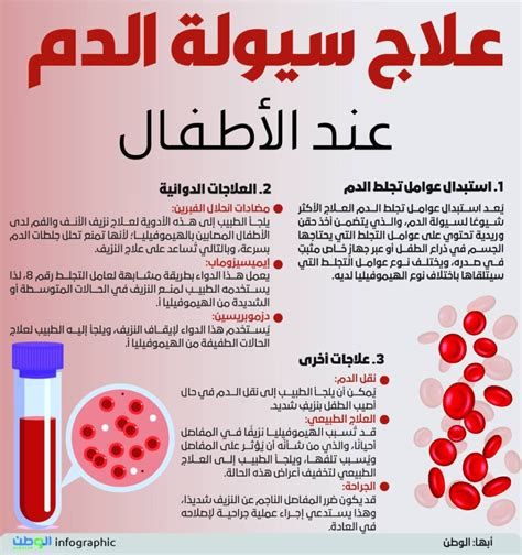 تجاربكم مع سيولة الدم وكيفية التعامل معها