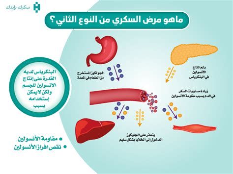 الفرق بين السكري النوع الأول والثاني