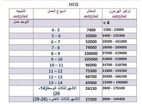 تحليل الحمل الرقمي أقل من 1