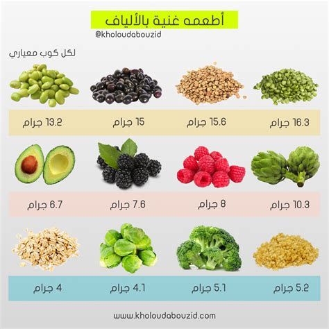 الأكلات الممنوعة لمرضى دهون الكبد