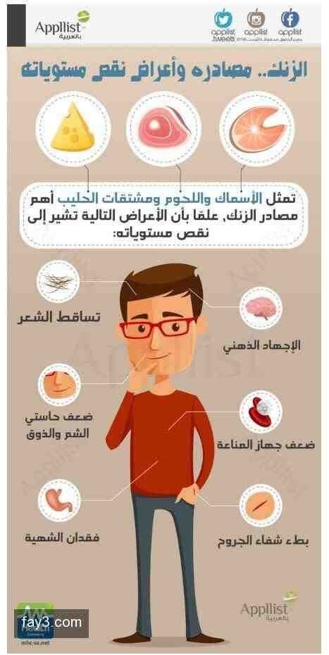 الأعشاب الغنيــــة بالزنك