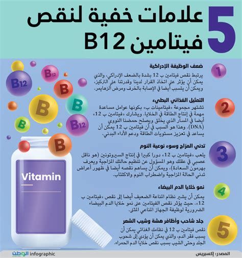 أين يوجد فيتامين B12