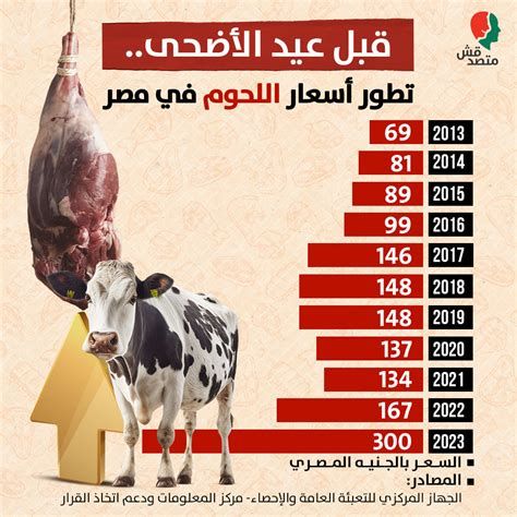 أين يتواجد الزنك في الطعام