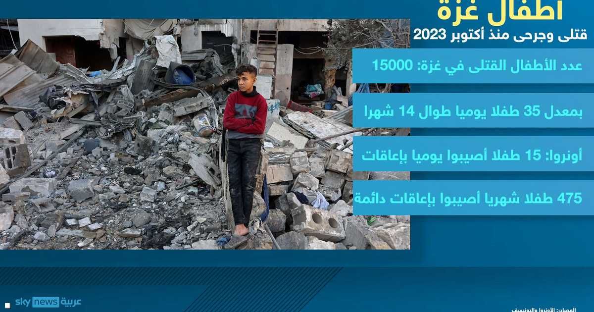 العالم اليوم - اليونيسف: 35 طفلا قتلوا يوميا في غزة