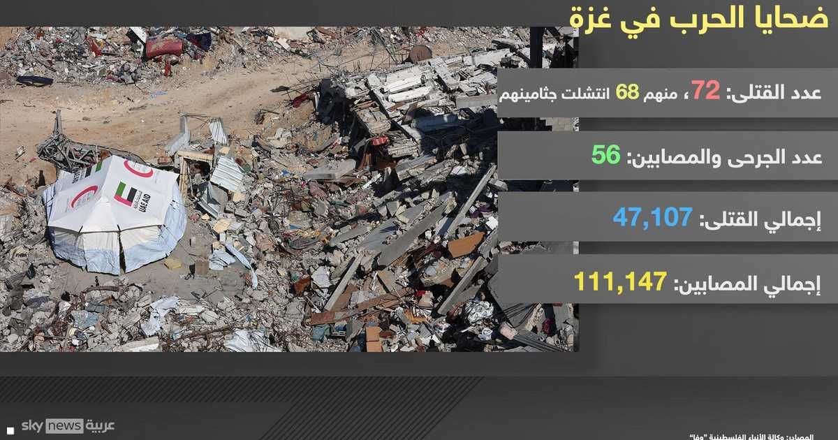 العالم اليوم - ارتفاع حصيلة القتلى في قطاع غزة إلى 47,107