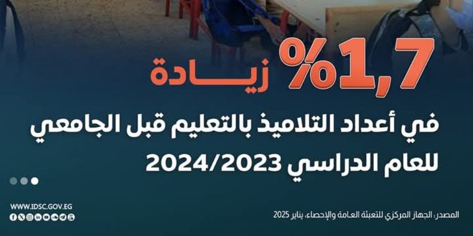 2023-2024 شهد زيادة 1.7% في أعداد التلاميذ بالتعليم قبل الجامعي.. الوزارة تناقش خطط التعاون مع «يونيسيف» لدعم تطوير المنظومة