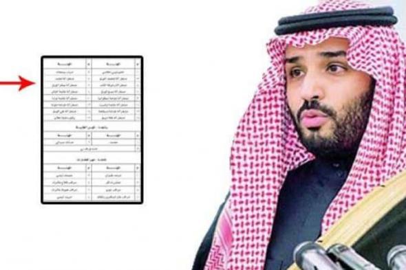 رسوم الزيارة العائلية 2019 : قرارات نهائية من المملكة بشأن الزيارات العائلية لأقارب المقيمين وموعد تخفيضها