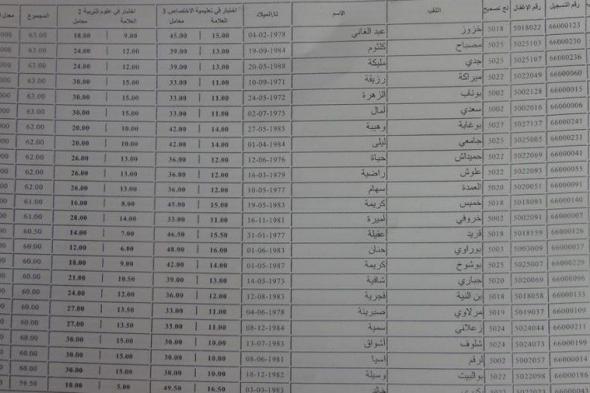 [PDF] نتائج مسابقة استاذ رئيسي 2019 بالاسم