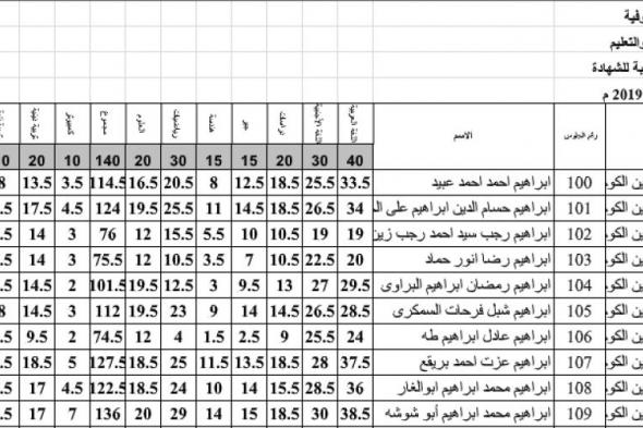 (drive) كشف درجات الناجحين في نتيجة الثالث الاعدادي المنوفية 2019 فيتو نتيجة الشهادة الاعدادية 2019 "المنوفية" نتيجة الشهادة الاعدادية بالمنوفية برقم الجلوس - البوابه الالكترونيه محافظه المنوفيه