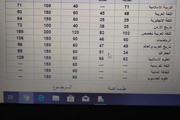 حساب معدل التوجيهي الاردن 2019 .. (كيفية حساب معدل التوجيهي) رابط نتائج التوجيهي 2019 حسب رقم الجلوس والاسم