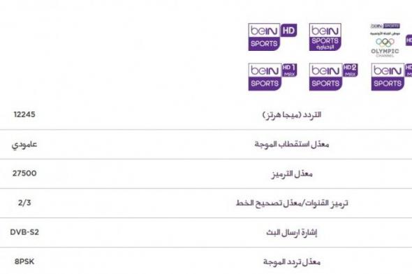 تردد قناة bein sport news المفتوح 2019