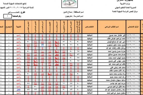 نتائج الامتحانات التمهيدية 2019 ---- رابط نتائج الخارجيون 2019 حسب الاسم