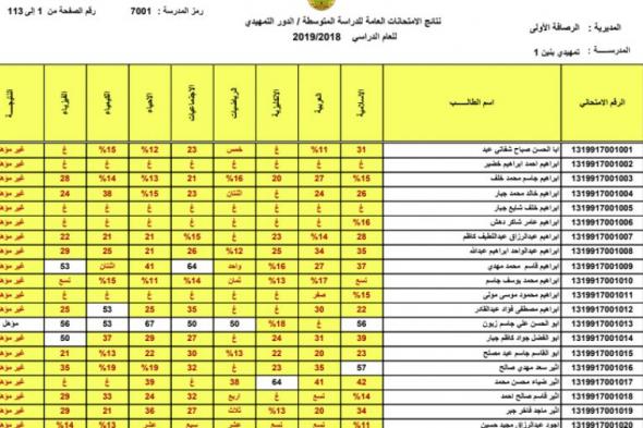 نتائج التمهيدي الثالث المتوسط 2019 .. تحميل نتائج الثالث متوسط تمهيدي 2019 بنين وبنات