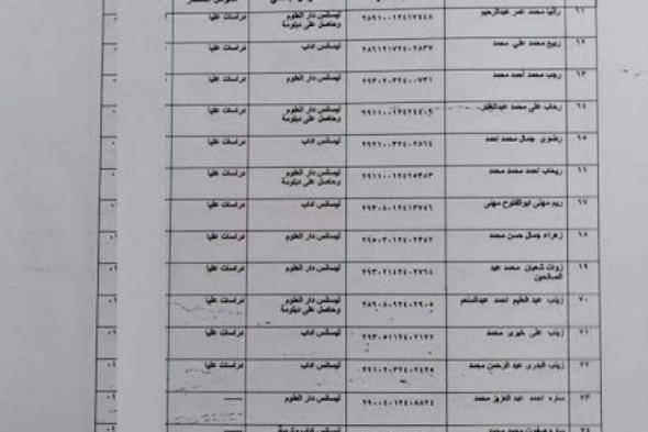 حسب اللاسم نتيجة مسابقة العقود المؤقتة 2019 "نتيجة مسابقة التربية والتعليم 2019" .... جميع المقبولين