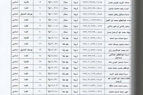 (قوائم) -- اسماء المقبولين في مسابقة التربية والتعليم 3-3-2019 العقود المؤقتة