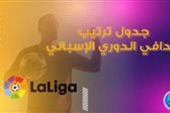 "بيلينجهام يقلب الطاولة".. ترتيب هدافي الدوري الإسباني قبل مواجهة ريال مدريد وسوسيداد