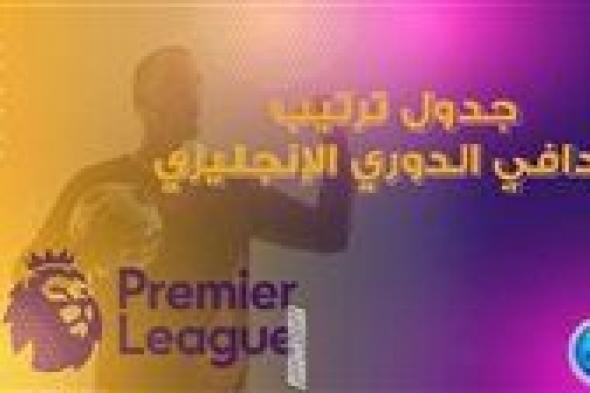 ترتيب هدافي الدوري الإنجليزي الممتاز بعد انتهاء مباريات اليوم