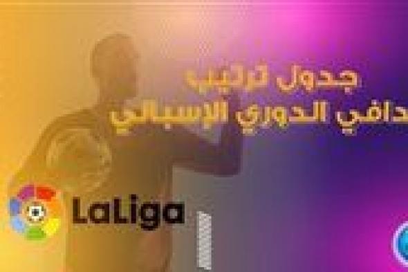 ترتيب هدافي الدوري الإسباني بعد فوز برشلونة أمام ريال بيتيس