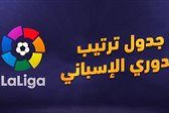 من يتصدر ترتيب الدوري الإسباني 2023-2024 بعد مرور 5 جولات؟