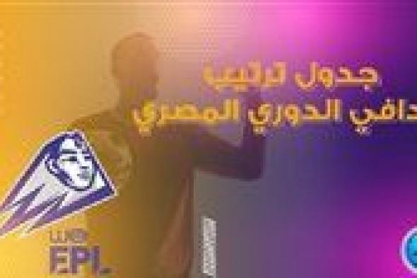 ترتيب هدافي دوري Nile للموسم 2023-2024.. صراع ناري مبكر