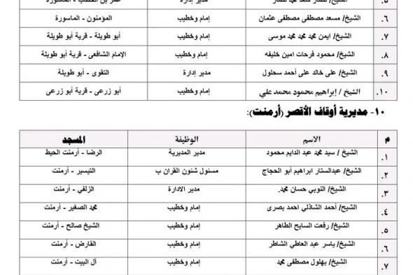 وزير الأوقاف يعلن انطلاق 10 قوافل دعوية الجمعة القادمة