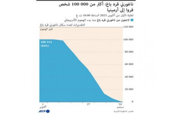 الرئيس الأذربيجاني: استعدنا سلامة أراضينا التي كانت منتهكة خلال 30 سنة