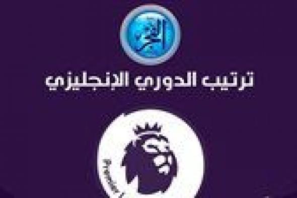 ترتيب الدوري الانجليزي قبل مباريات الجولة الثامنة