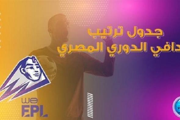 ترتيب هدافي دوري نايل قبل مباريات الجولة الرابعة