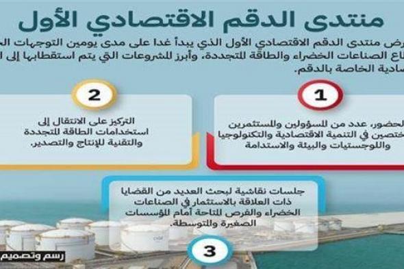 منتدى الدقم الاقتصادي الأول 2023 يبدأ استعراض التوجهات الجديدة فـي قطاع الصناعات الخضراء والطاقة المتجددة غدا