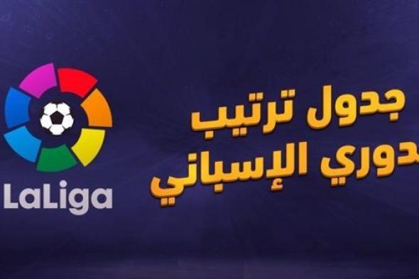 ترتيب الدوري الاسباني قبل مباريات الجولة العاشرة