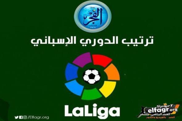 جدول ترتيب الدوري الإسباني بعد تعادل ريال مدريد أمام إشبيلية