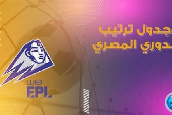 من المتصدر؟.. جدول ترتيب الدوري المصري 2023-2024