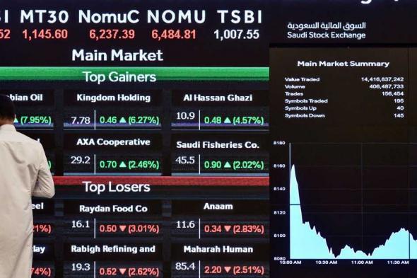 العالم اليوم - تراجع معظم أسواق الخليج مع ترقب تصريحات لرئيس الفيدرالي