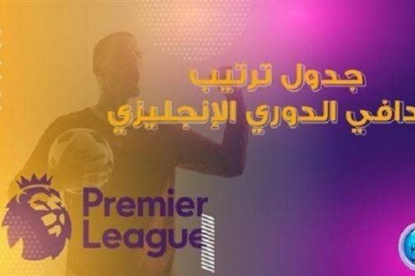 ترتيب هدافي الدوري الإنجليزي قبل بداية مباريات اليوم الأربعاء 6-12-2023