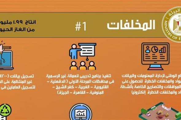 وزيرة البيئة تستعرض تقريرا حول جهود جهاز المخلفات فى إدارة المخلفات