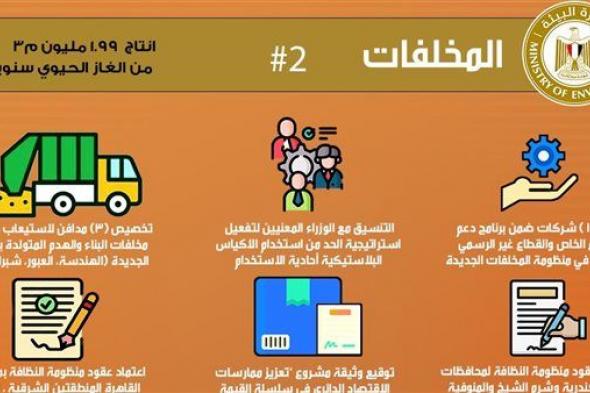 وزيرة البيئة تستعرض تقريرا حول جهود قطاع المخلفات البلاستيكية والزراعية