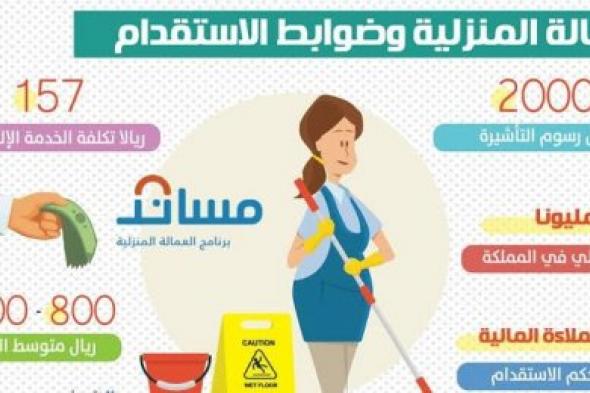 شروط استقدام العماله المنزلية وكيفية استخراج تأشيرة عاملة 1445