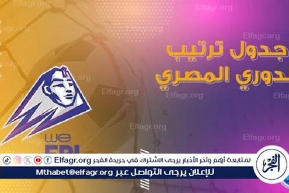 ترتيب الدوري المصري الممتاز قبل مواجهة الأهلي ضد طلائع الجيش