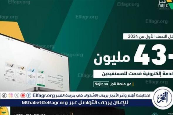 وزارة العدل: 43 مليون خدمة إلكترونية قدمت للمستفيدين عبر «ناجز» خلال النصف الأول من 2024