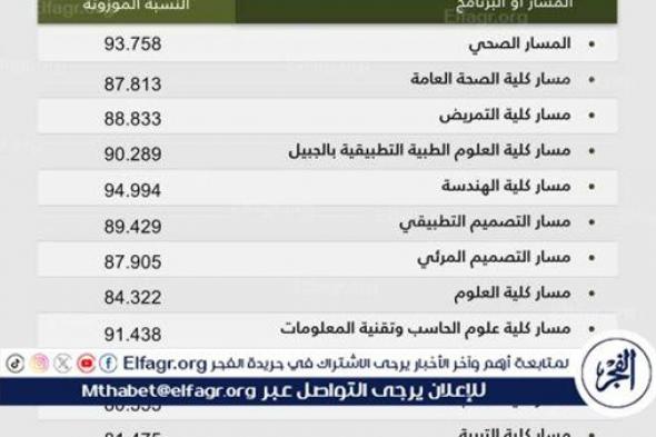 جامعة الإمام عبد الرحمن بن فيصل تعلن الدفعة الثالثة «الأخيرة» من المقبولين للعام الجامعي 1446هـ