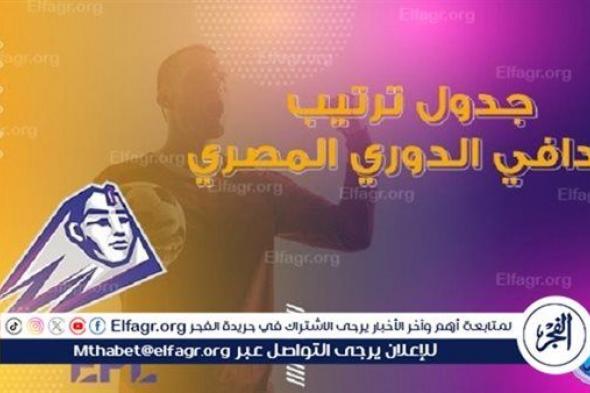 وسام أبو علي يتربع على صدارة ترتيب هدافي الدوري المصري