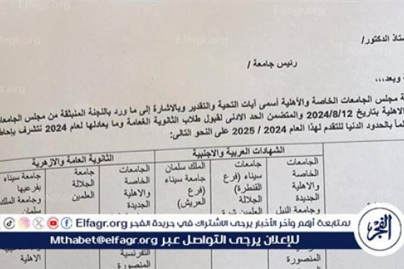 عاجل- رسميًا.. الحدود الدنيا للجامعات الخاصة والأهلية بعد اعتمادها