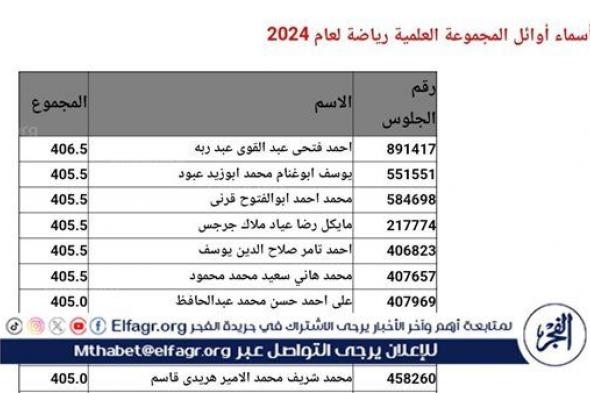 عاجل - دوت الخليج تنشر رسميًا قائمة أوائل الثانوية العامة 2024 الشعبة العلمية بعد التعديل (صور)